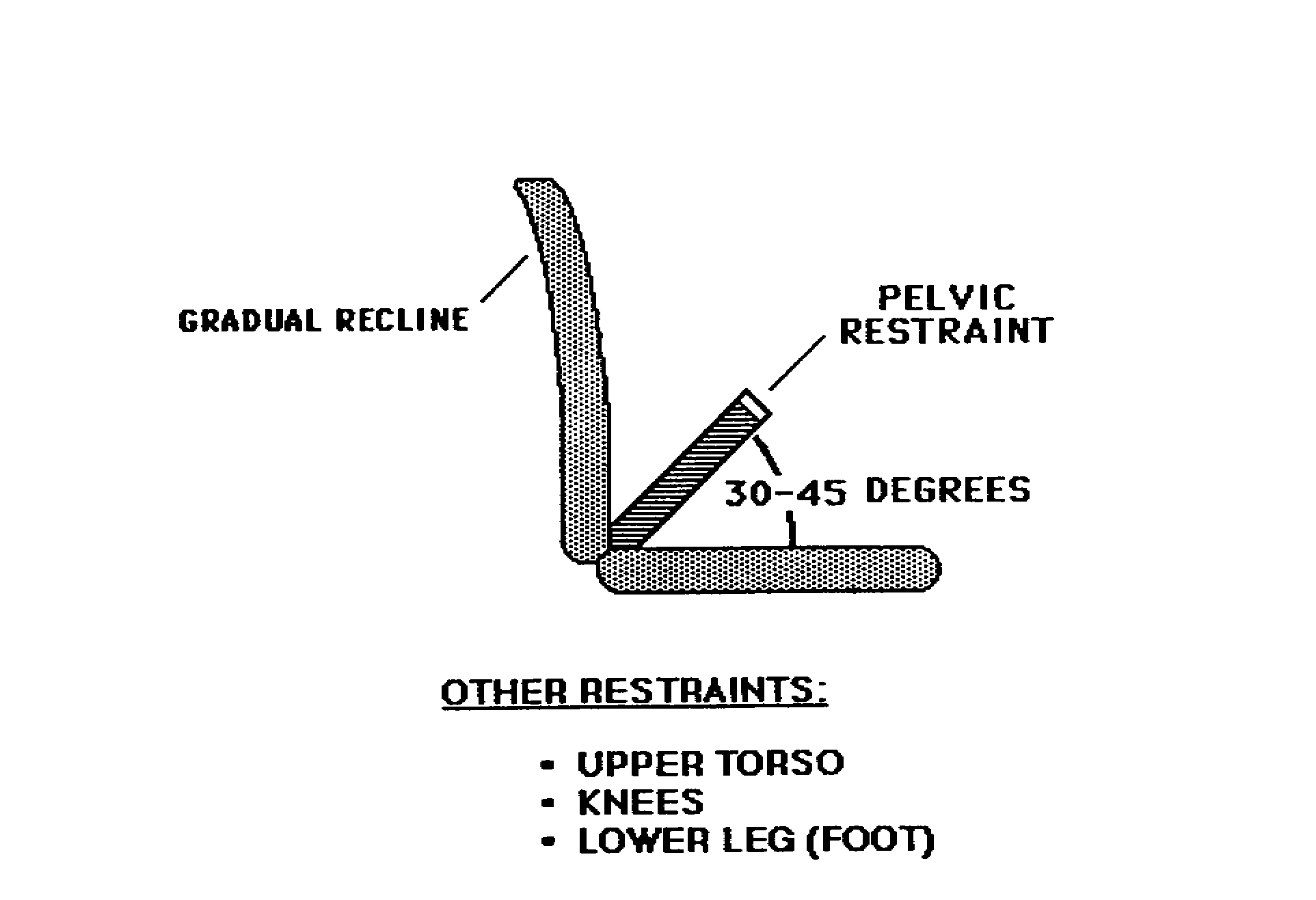 This figure demonstrates the placement of the pelvic straps which should be attached at a 30 to 45 degree angle from the seat and connected at the back of the seat.  The strap should hold the pelvis against the back of the chair.